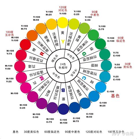 颜色代表的心情|颜色的精神意义：你需要知道的一切